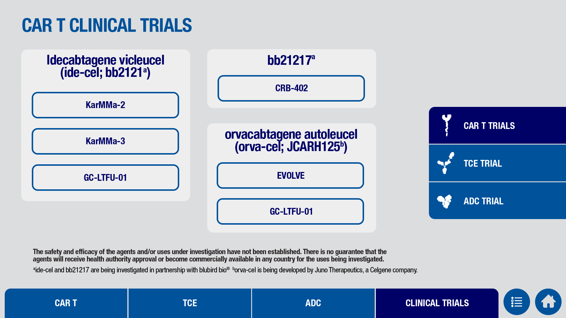 Clinical Trials / CAR-T